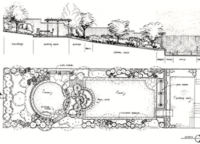 Landscape design victoria bc